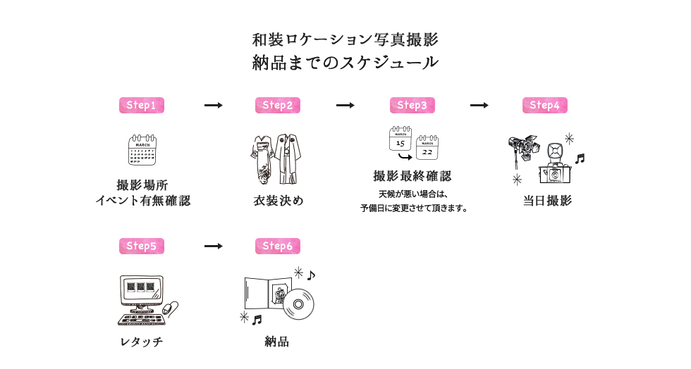 和装ロケーション撮影 納品までのスケジュール