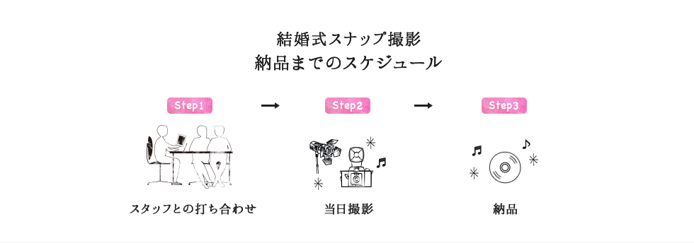 結婚式 スナップ撮影 納品までのスケジュール