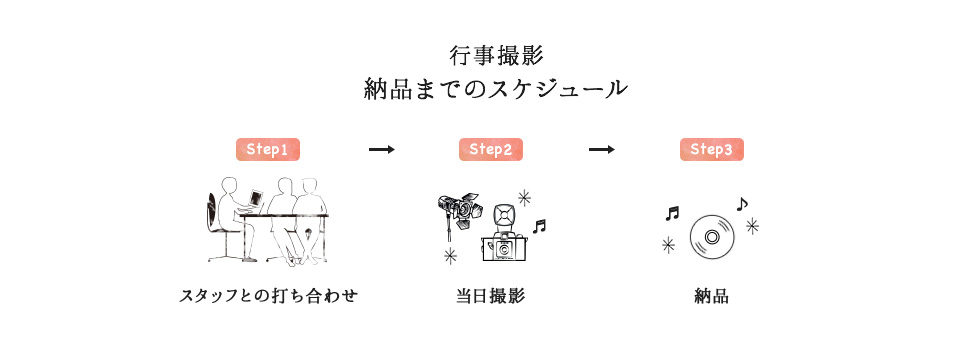 行事撮影 納品までのスケジュール