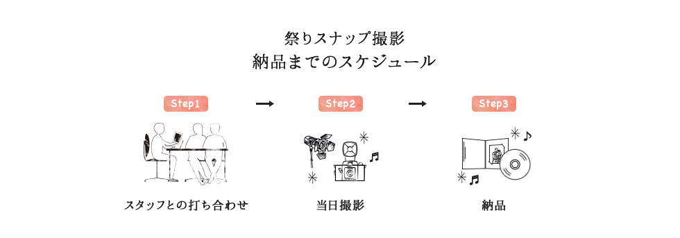 祭りスナップ撮影 納品までのスケジュール