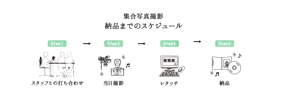 集合写真 納品までの流れ