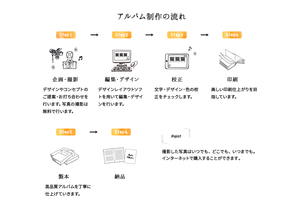 卒業アルバム制作 納品までのスケジュール