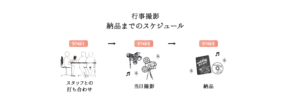 イベントなどの行事撮影 納品までの流れ