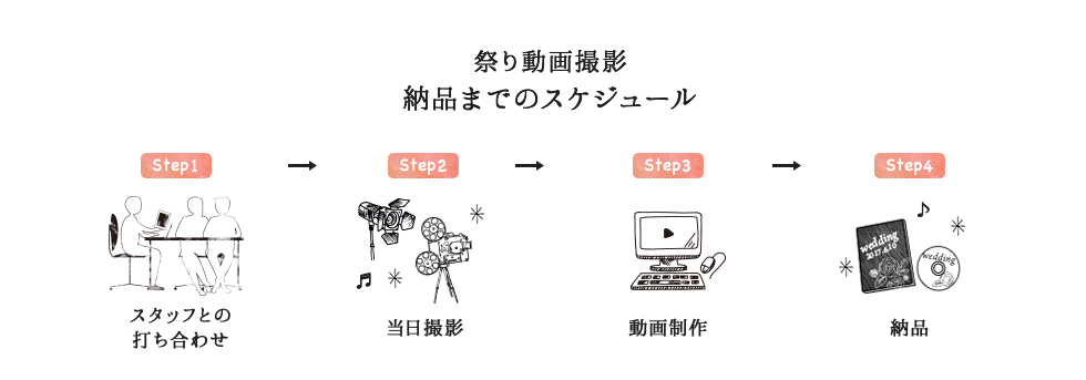 浜松祭り、町内祭り撮影 納品までの流れ