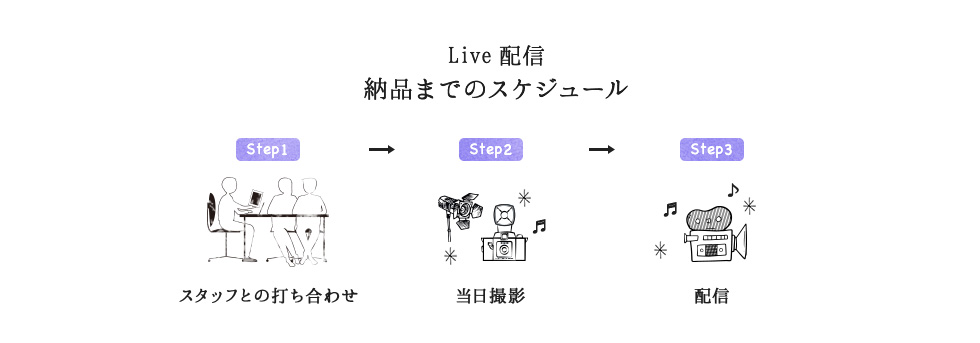 LIVE配信 納品までの流れ